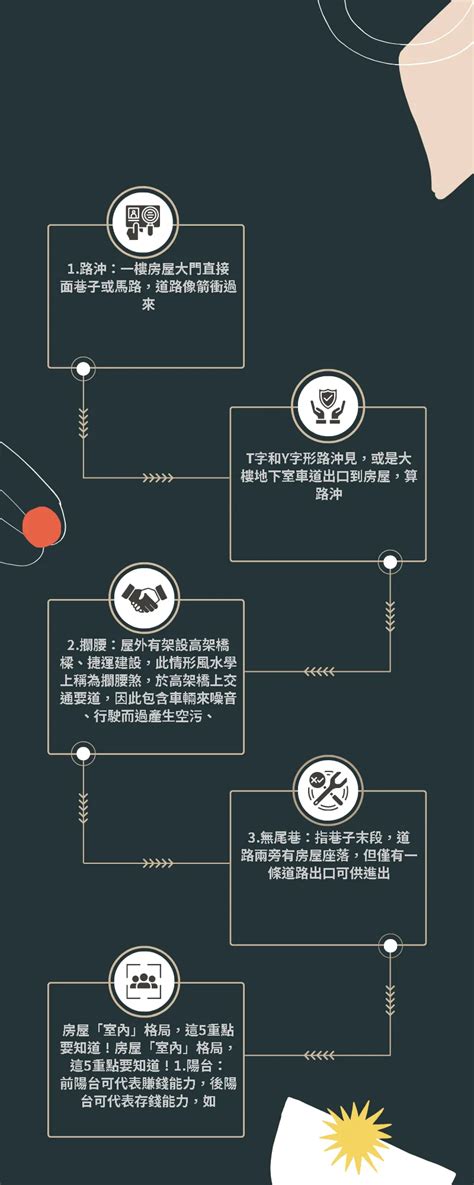 買房禁忌|【買房看風水】專家說注意避開這5大風水禁忌 